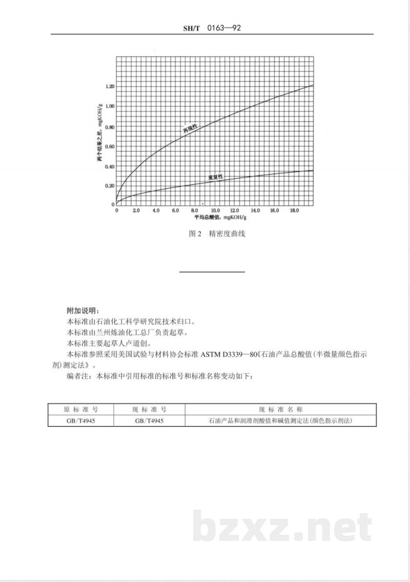 SH/T 0163-1992 石油产品总酸值测定法(半微量颜色指示剂法)