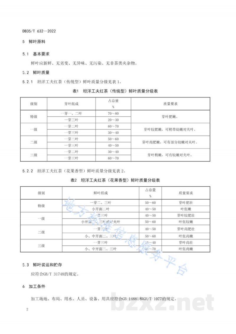 DB35/T 632-2022坦洋工夫红茶 加工技术规范