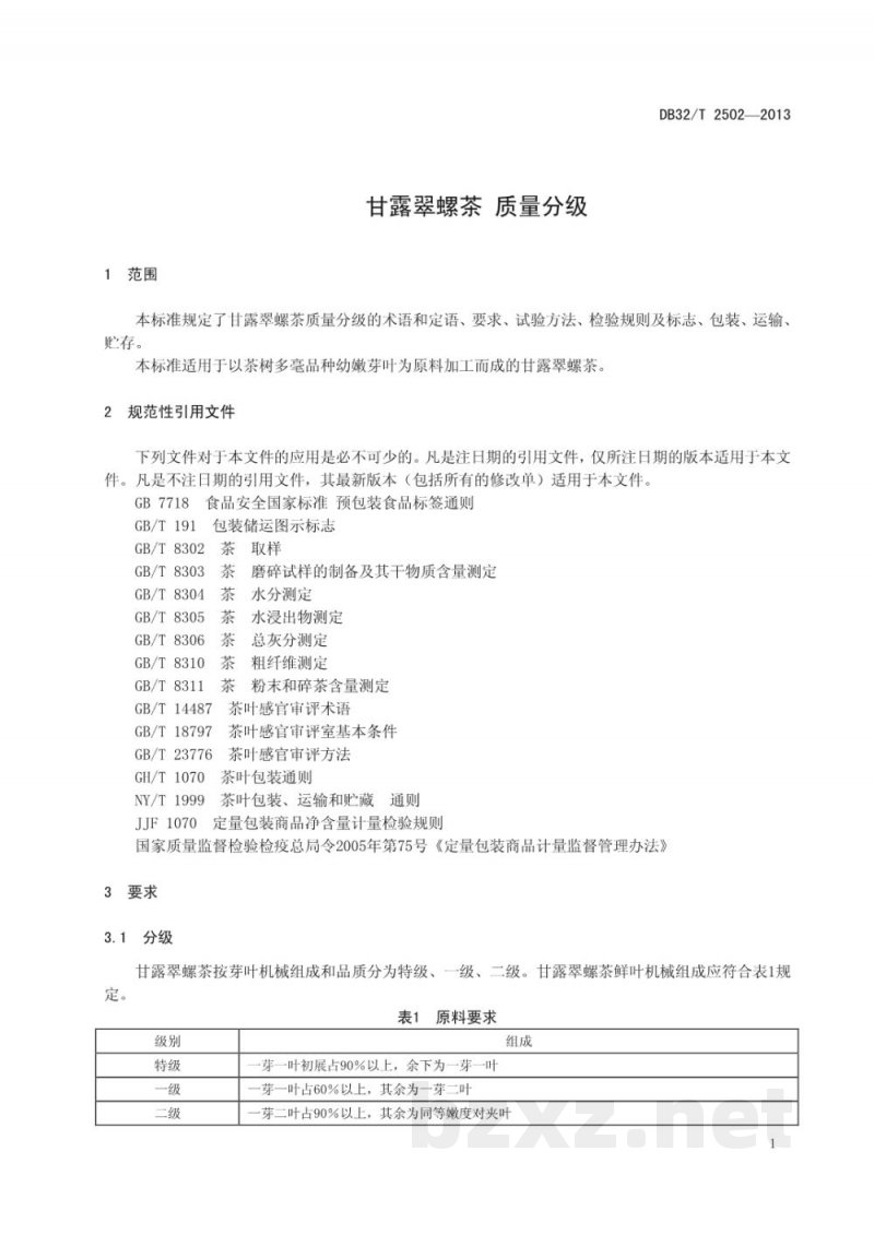DB32/T 2502-2013甘露翠螺茶 质量分级
