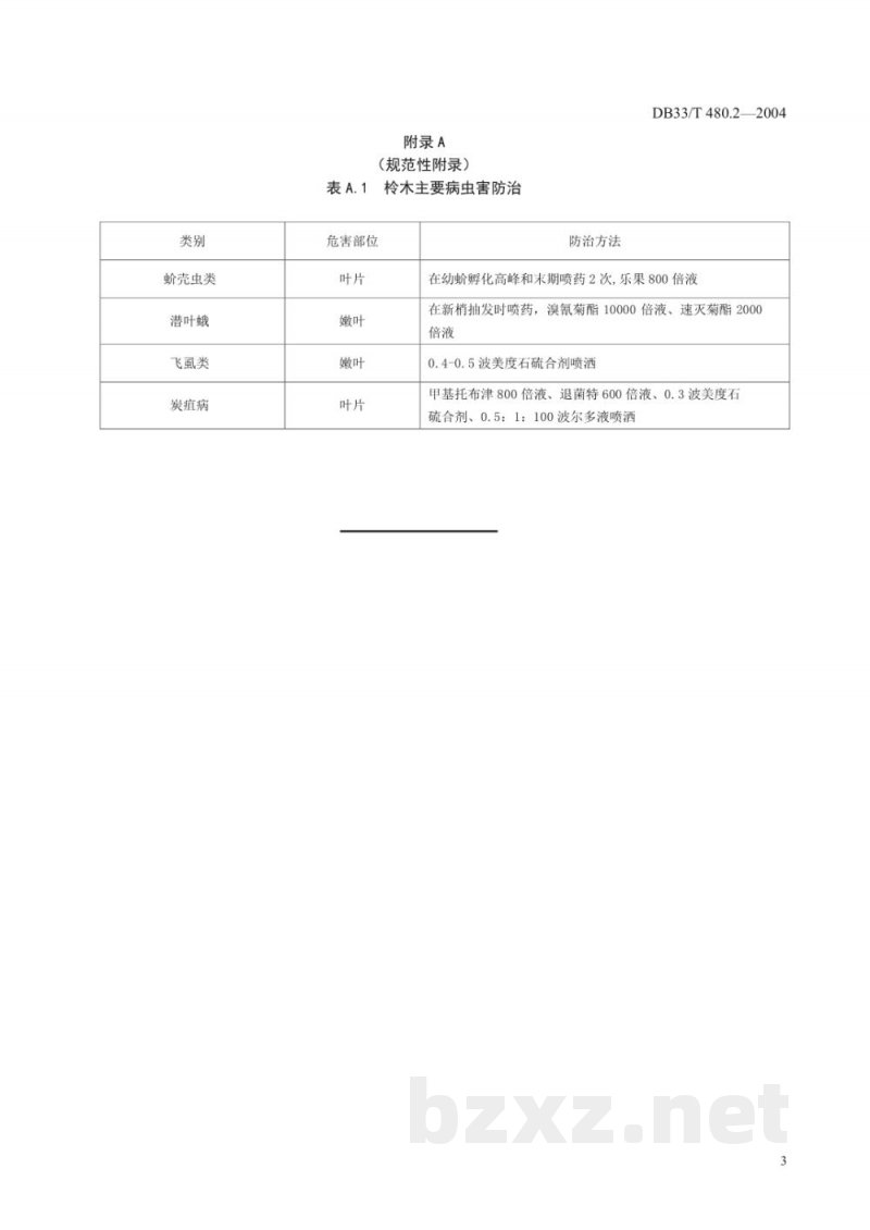 DB33/T 480.2-2004柃木 第2部分:栽培技术