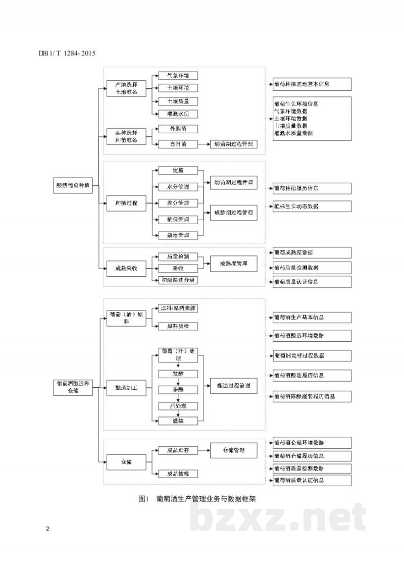 DB11/T 1284-2015葡萄酒生产管理数据元规范