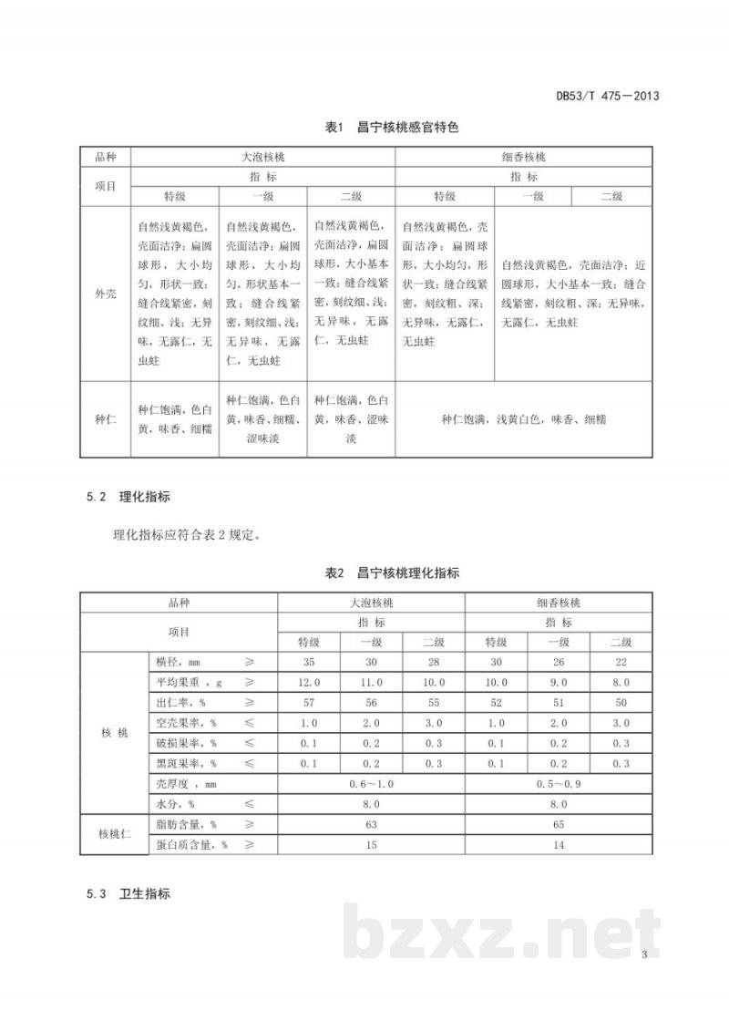 DB53/T 475-2013地理标志产品 昌宁核桃