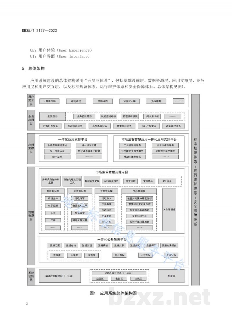 DB35/T 2127-2023市场监管信息化 应用系统总体技术要求