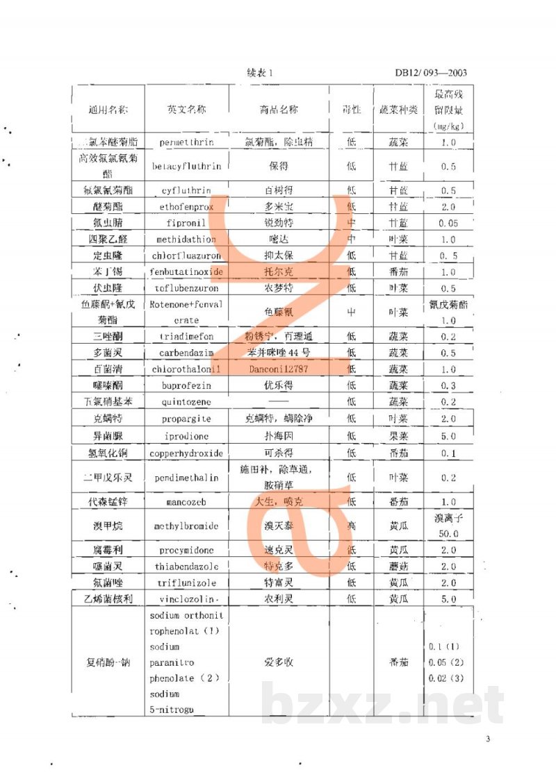 DB12/ 093-2003蔬菜中农药最高残留限量和测定方法