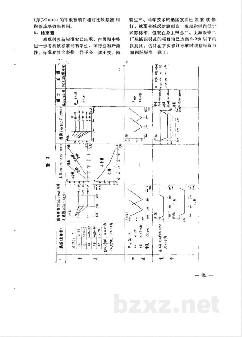 GB 1316-1988 光学零件镀膜 减反射膜