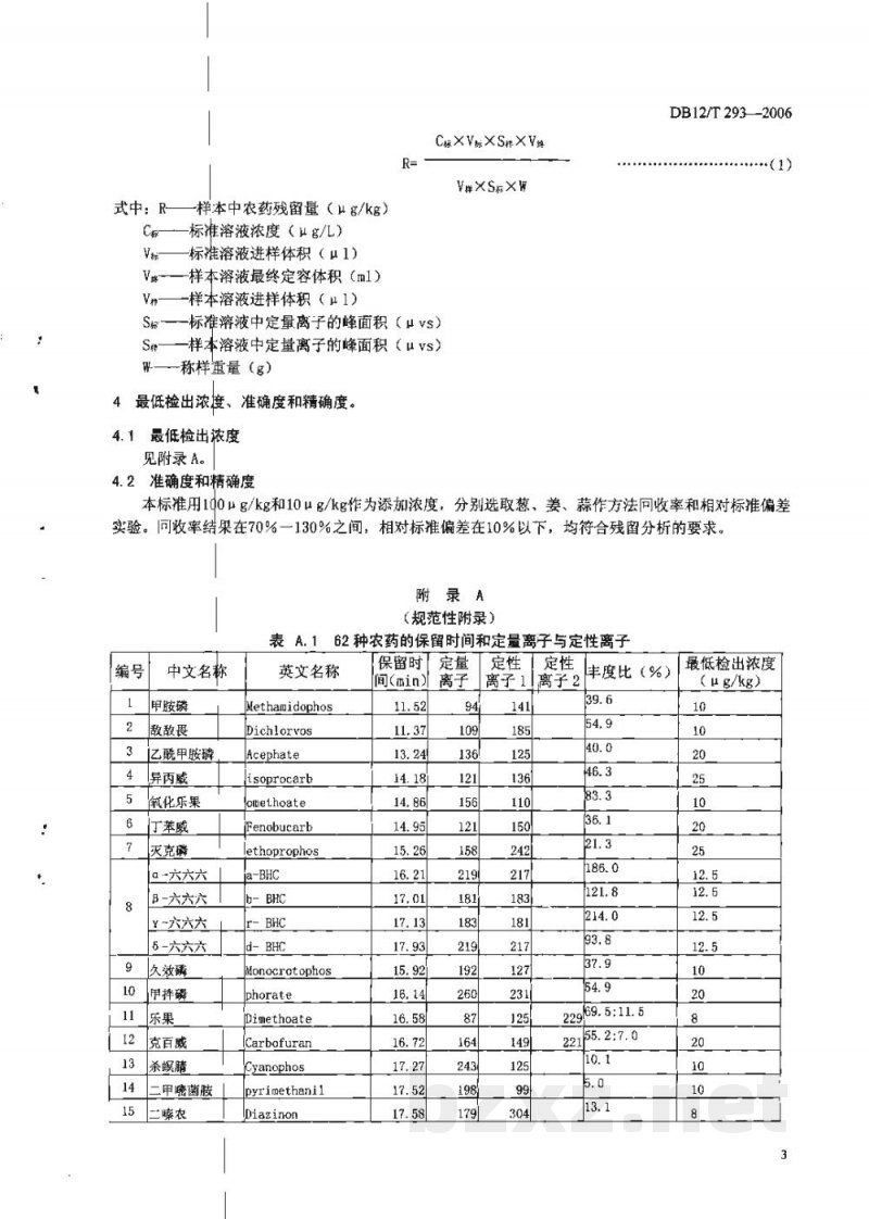 DB12/T 293-2006无公害农产品 葱姜蒜中农药残留多组份测定方法-GC/MS法
