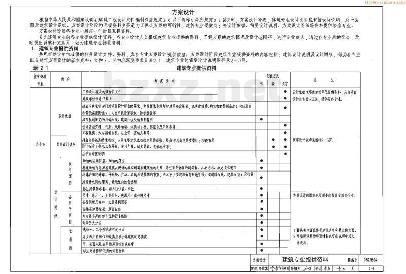 民用建筑工程设计互提资料深度及图样－建筑专业