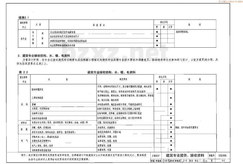 民用建筑工程设计互提资料深度及图样－建筑专业