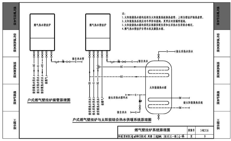 14K516户式热水供暖源系统设计与安装